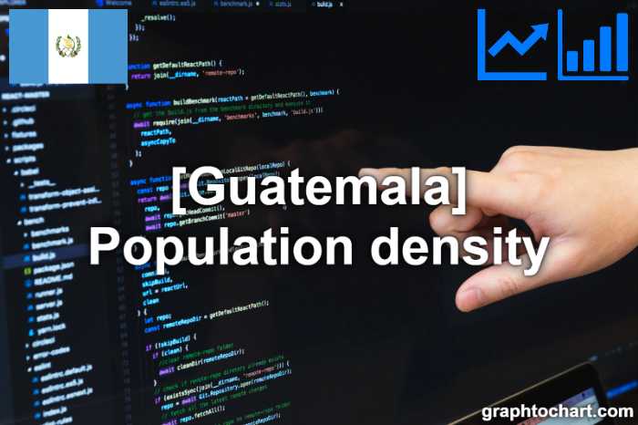 Guatemala's Population density(Comparison Chart)