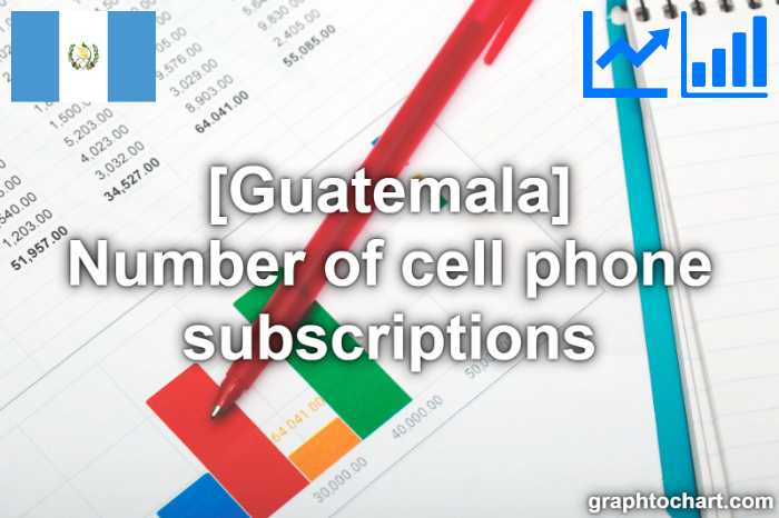 Guatemala's Number of cell phone subscriptions(Comparison Chart)