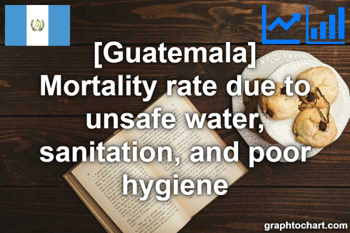Guatemala's Mortality rate due to unsafe water, sanitation, and poor hygiene(Comparison Chart)
