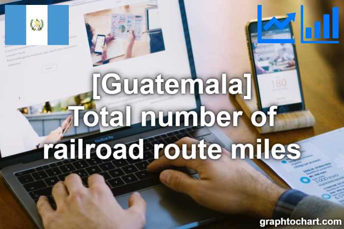 Guatemala's Total number of railroad route miles(Comparison Chart)