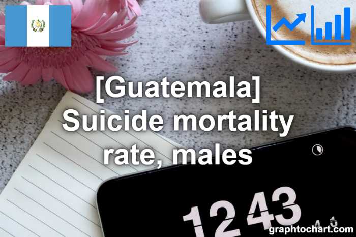 Guatemala's Suicide mortality rate, males(Comparison Chart)