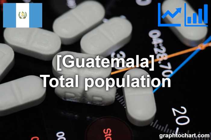 Guatemala's Total population(Comparison Chart)