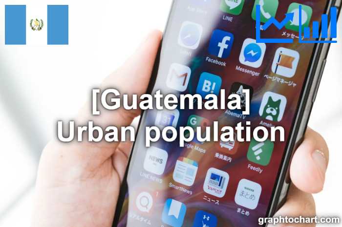 Guatemala's Urban population(Comparison Chart)