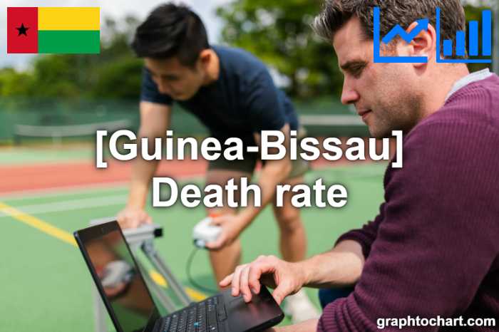 Guinea-Bissau's Death rate(Comparison Chart)