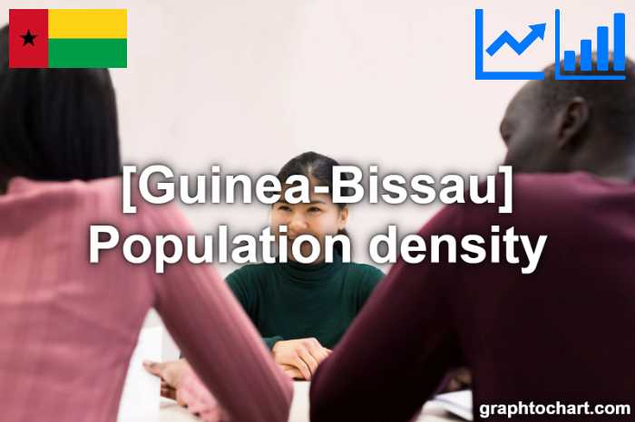 Guinea-Bissau's Population density(Comparison Chart)