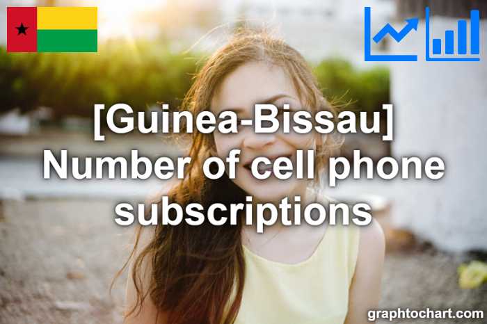 Guinea-Bissau's Number of cell phone subscriptions(Comparison Chart)