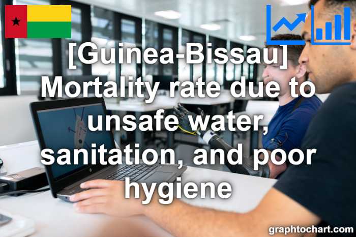 Guinea-Bissau's Mortality rate due to unsafe water, sanitation, and poor hygiene(Comparison Chart)