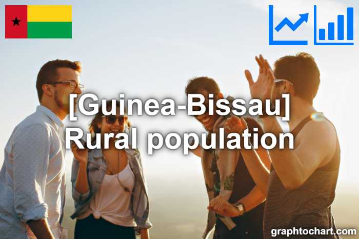 Guinea-Bissau's Rural population(Comparison Chart)