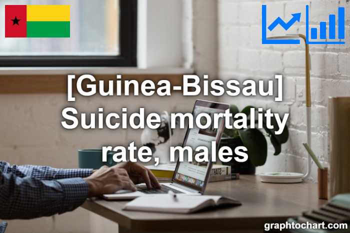 Guinea-Bissau's Suicide mortality rate, males(Comparison Chart)