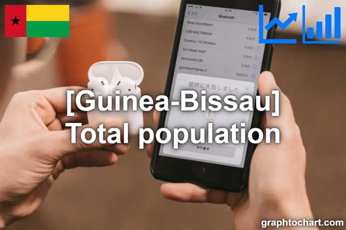 Guinea-Bissau's Total population(Comparison Chart)