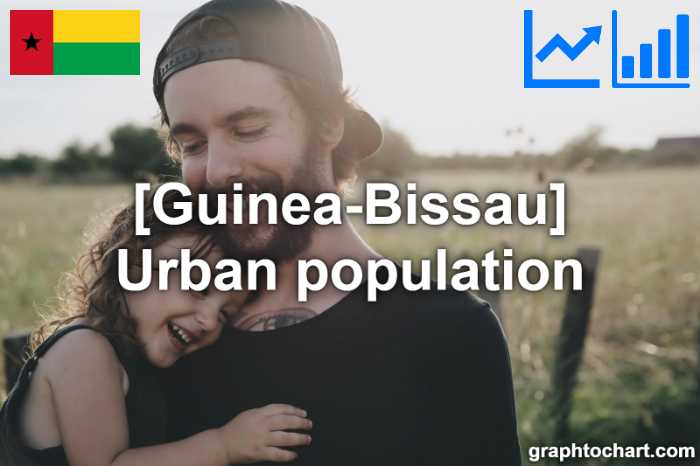 Guinea-Bissau's Urban population(Comparison Chart)