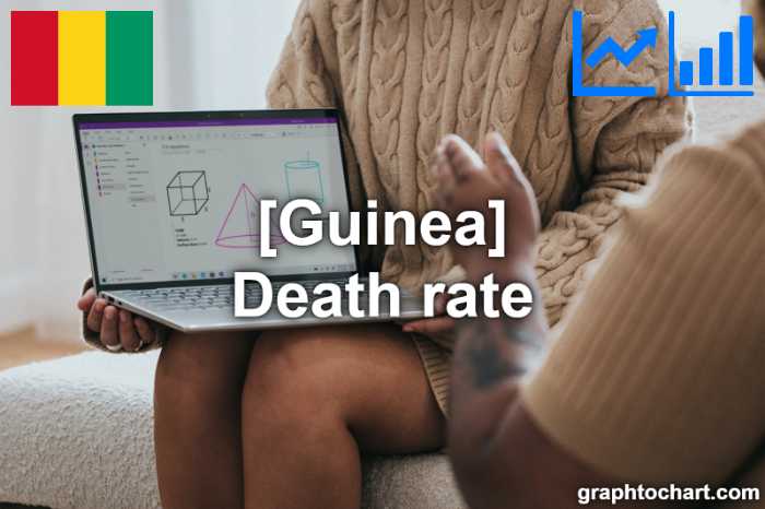 Guinea's Death rate(Comparison Chart)
