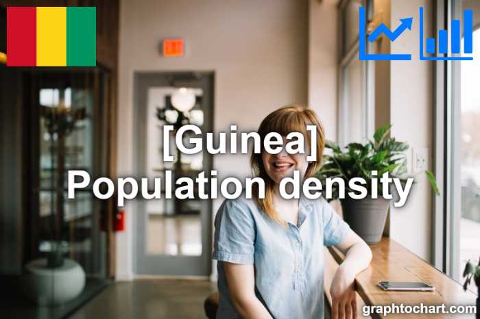 Guinea's Population density(Comparison Chart)