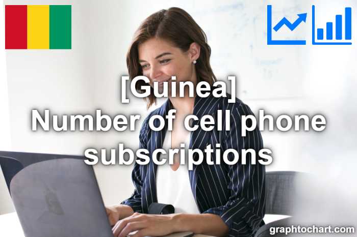 Guinea's Number of cell phone subscriptions(Comparison Chart)