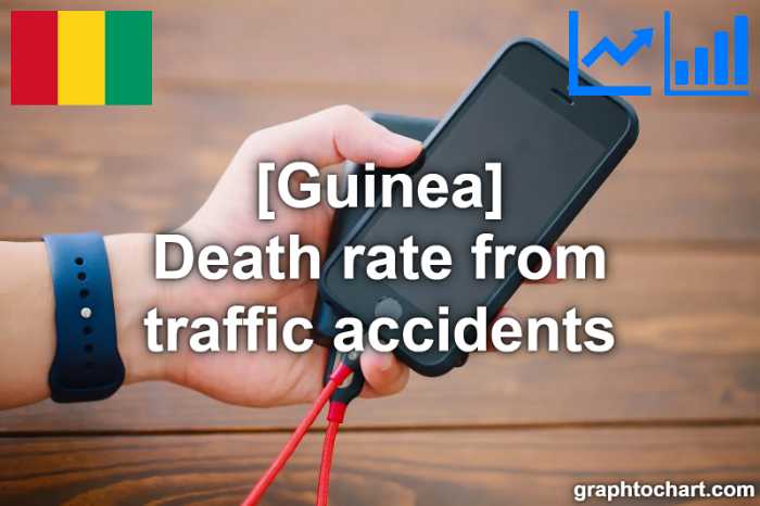 Guinea's Death rate from traffic accidents(Comparison Chart)