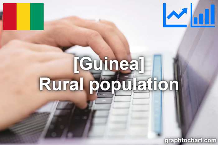 Guinea's Rural population(Comparison Chart)
