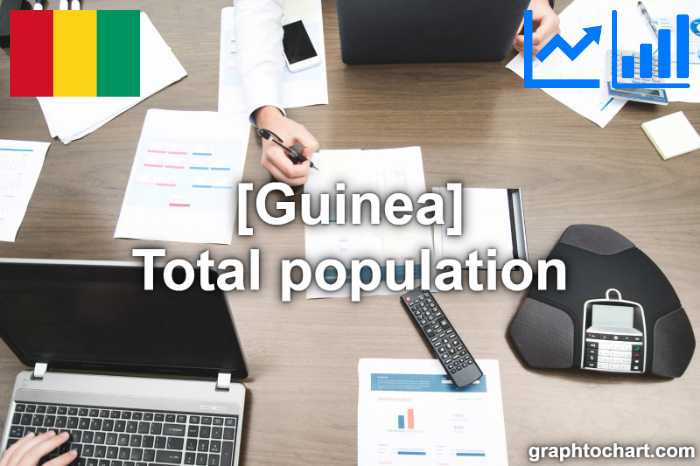 Guinea's Total population(Comparison Chart)