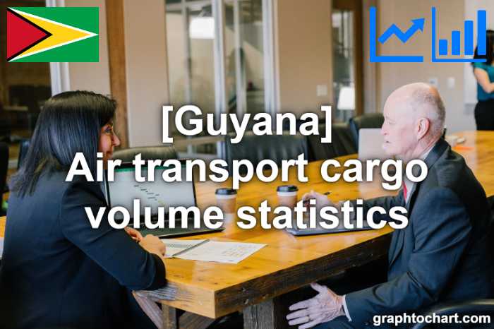 Guyana's Air transport cargo volume statistics(Comparison Chart)