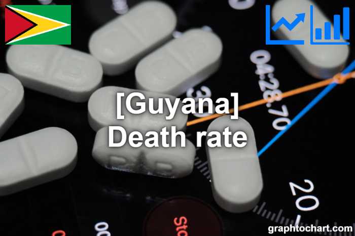 Guyana's Death rate(Comparison Chart)