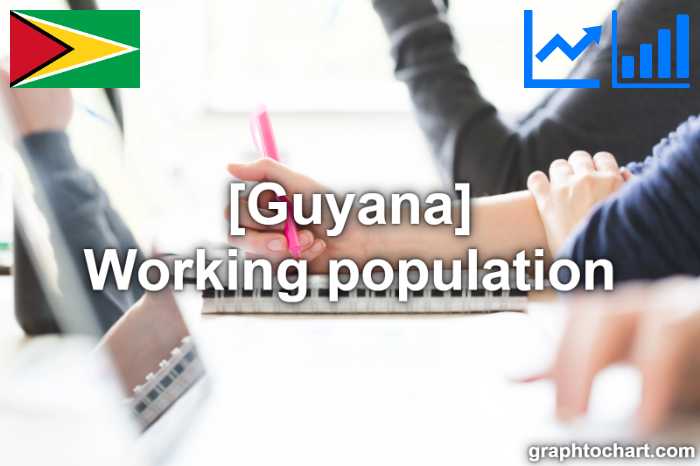 Guyana's Working population(Comparison Chart)