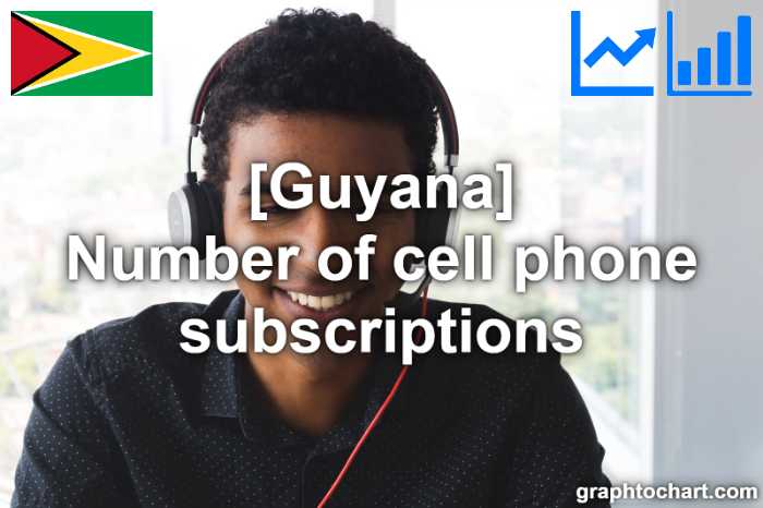 Guyana's Number of cell phone subscriptions(Comparison Chart)