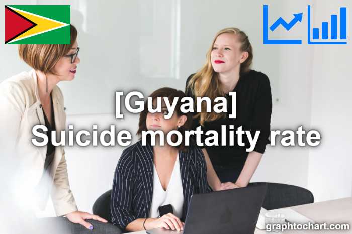 Guyana's Suicide mortality rate(Comparison Chart)
