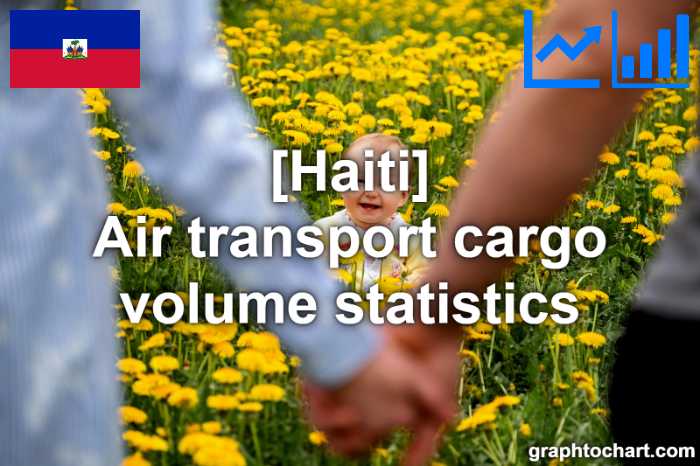 Haiti's Air transport cargo volume statistics(Comparison Chart)