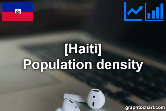 Haiti's Population density(Comparison Chart)