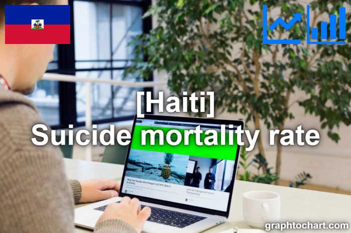 Haiti's Suicide mortality rate(Comparison Chart)