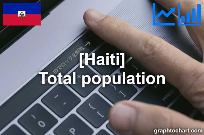 Haiti's Total population(Comparison Chart)