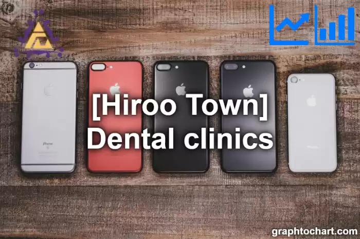 Hiroo Town(Cho)'s Dental clinics(Comparison Chart,Transition Graph)