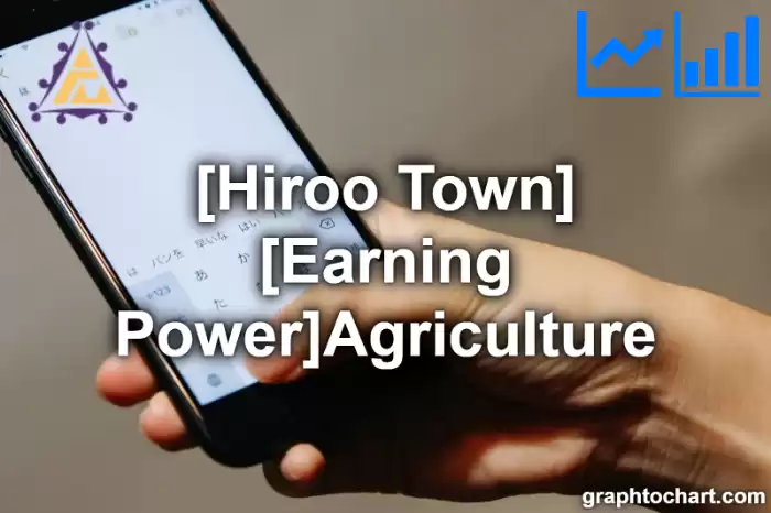 Hiroo Town(Cho)'s [Earning Power]Agriculture(Comparison Chart,Transition Graph)