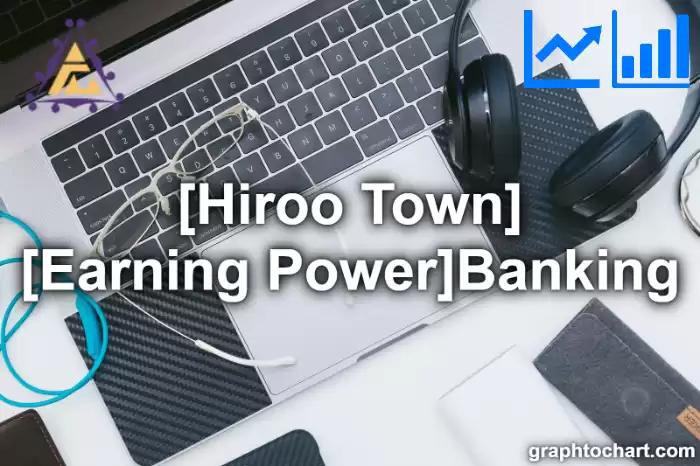 Hiroo Town(Cho)'s [Earning Power]Banking(Comparison Chart,Transition Graph)