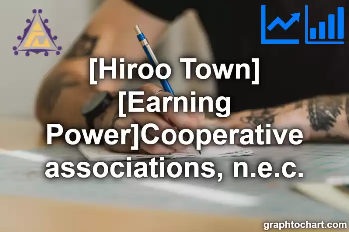 Hiroo Town(Cho)'s [Earning Power]Cooperative associations, n.e.c.(Comparison Chart,Transition Graph)