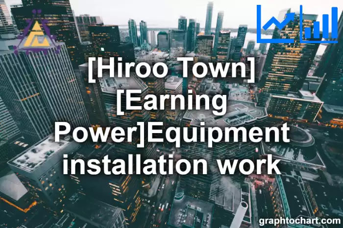 Hiroo Town(Cho)'s [Earning Power]Equipment installation work(Comparison Chart,Transition Graph)