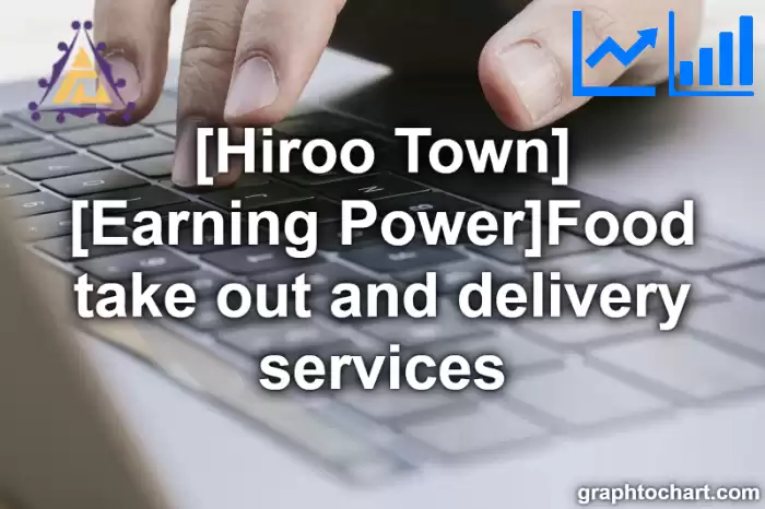 Hiroo Town(Cho)'s [Earning Power]Food take out and delivery services(Comparison Chart,Transition Graph)