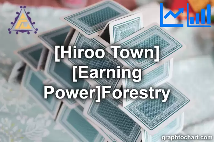 Hiroo Town(Cho)'s [Earning Power]Forestry(Comparison Chart,Transition Graph)