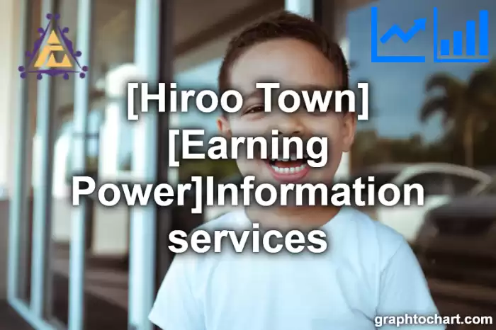 Hiroo Town(Cho)'s [Earning Power]Information services(Comparison Chart,Transition Graph)
