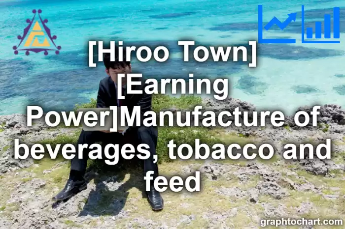 Hiroo Town(Cho)'s [Earning Power]Manufacture of beverages, tobacco and feed(Comparison Chart,Transition Graph)