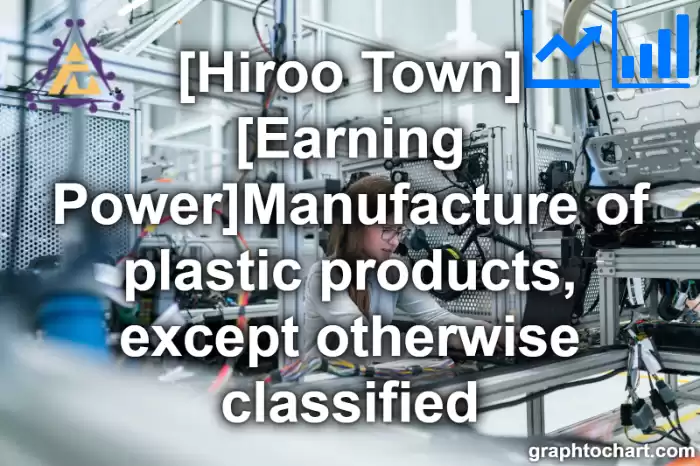 Hiroo Town(Cho)'s [Earning Power]Manufacture of plastic products, except otherwise classified(Comparison Chart,Transition Graph)