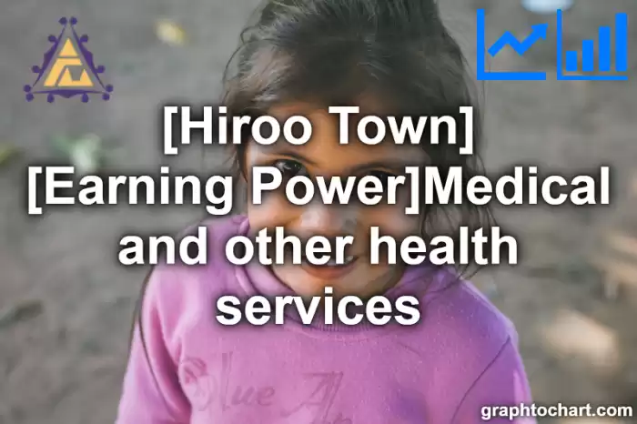 Hiroo Town(Cho)'s [Earning Power]Medical and other health services(Comparison Chart,Transition Graph)