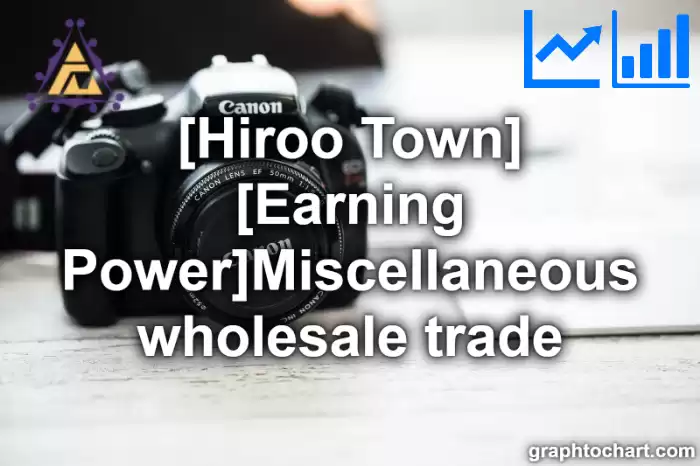 Hiroo Town(Cho)'s [Earning Power]Miscellaneous wholesale trade(Comparison Chart,Transition Graph)