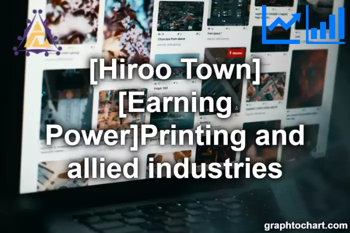 Hiroo Town(Cho)'s [Earning Power]Printing and allied industries(Comparison Chart,Transition Graph)