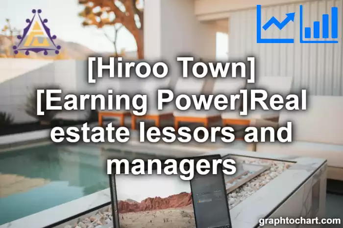Hiroo Town(Cho)'s [Earning Power]Real estate lessors and managers(Comparison Chart,Transition Graph)