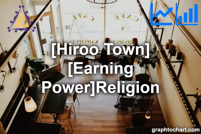 Hiroo Town(Cho)'s [Earning Power]Religion(Comparison Chart,Transition Graph)