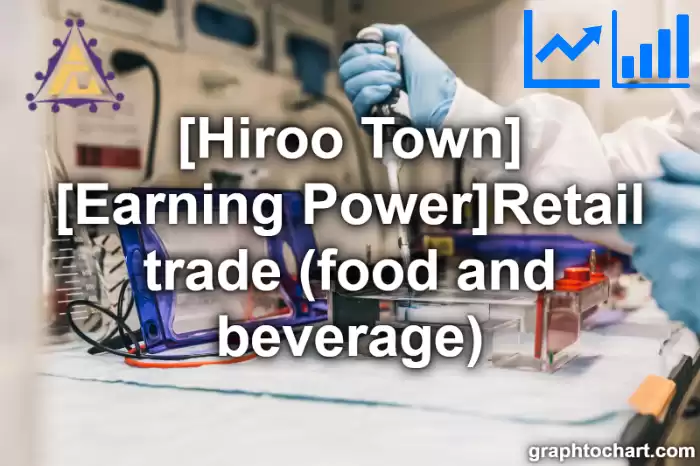 Hiroo Town(Cho)'s [Earning Power]Retail trade (food and beverage)(Comparison Chart,Transition Graph)