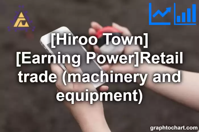 Hiroo Town(Cho)'s [Earning Power]Retail trade (machinery and equipment)(Comparison Chart,Transition Graph)