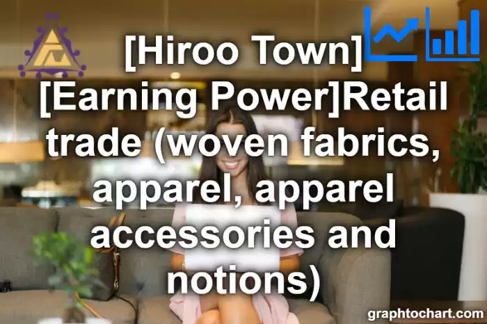 Hiroo Town(Cho)'s [Earning Power]Retail trade (woven fabrics, apparel, apparel accessories and notions)(Comparison Chart,Transition Graph)