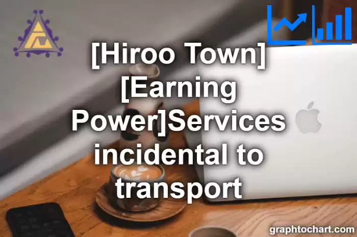Hiroo Town(Cho)'s [Earning Power]Services incidental to transport(Comparison Chart,Transition Graph)