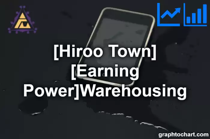 Hiroo Town(Cho)'s [Earning Power]Warehousing(Comparison Chart,Transition Graph)